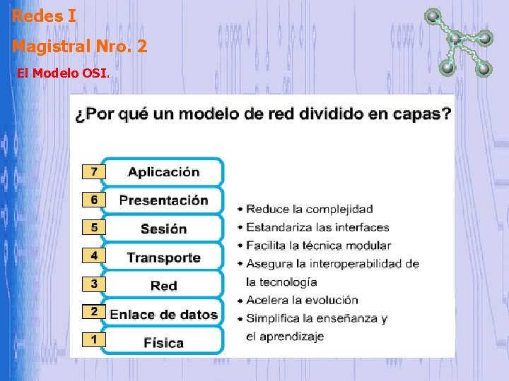 Redes I Magistral Nro. 2 El Modelo OSI. Redes I Magistral Nro. 2 El Modelo OSI.