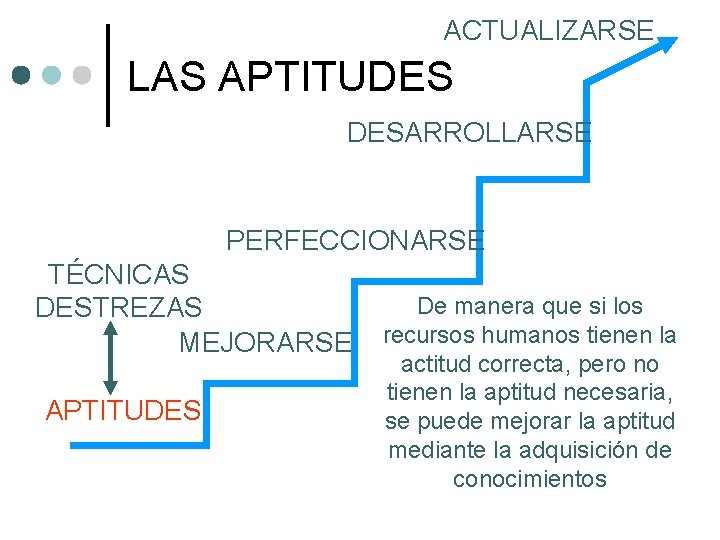 ACTUALIZARSE LAS APTITUDES DESARROLLARSE PERFECCIONARSE TÉCNICAS DESTREZAS MEJORARSE APTITUDES De manera que si los