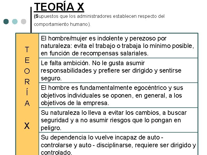 TEORÍA X (Supuestos que los administradores establecen respecto del comportamiento humano). T E O