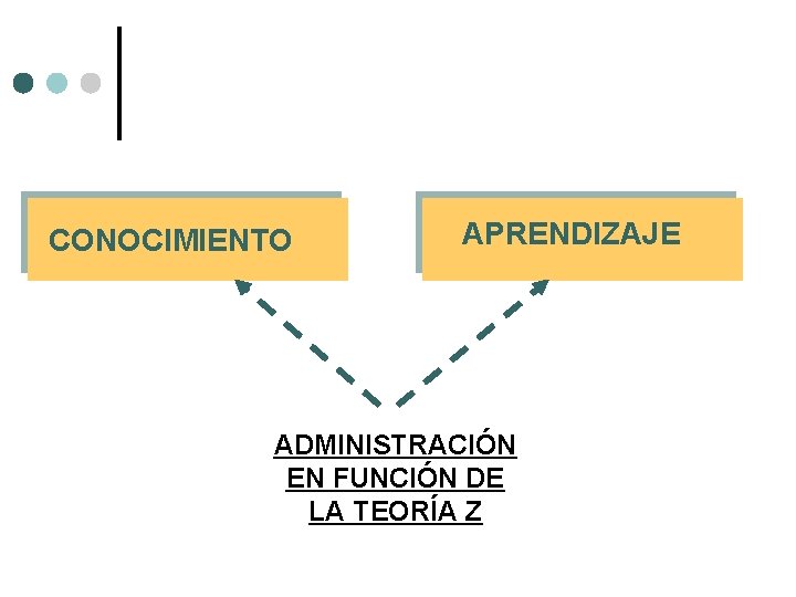 CONOCIMIENTO APRENDIZAJE ADMINISTRACIÓN EN FUNCIÓN DE LA TEORÍA Z 