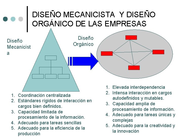 DISEÑO MECANICISTA Y DISEÑO ORGÁNICO DE LAS EMPRESAS Diseño Mecanicist a Diseño Orgánico 1.