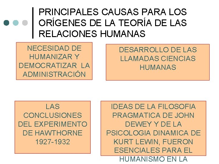 PRINCIPALES CAUSAS PARA LOS ORÍGENES DE LA TEORÍA DE LAS RELACIONES HUMANAS NECESIDAD DE