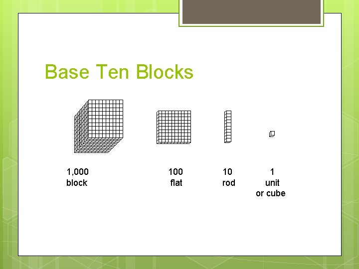 Base Ten Blocks 1, 000 block 100 flat 10 1 rod unit or cube