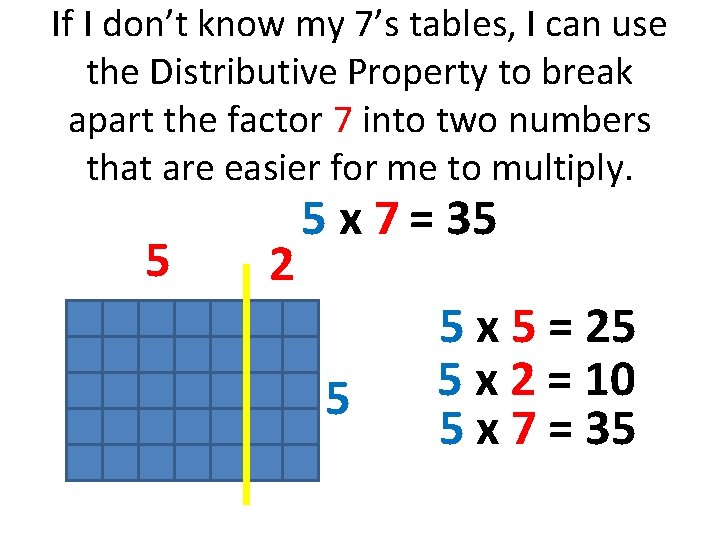 If I don’t know my 7’s tables, I can use the Distributive Property to
