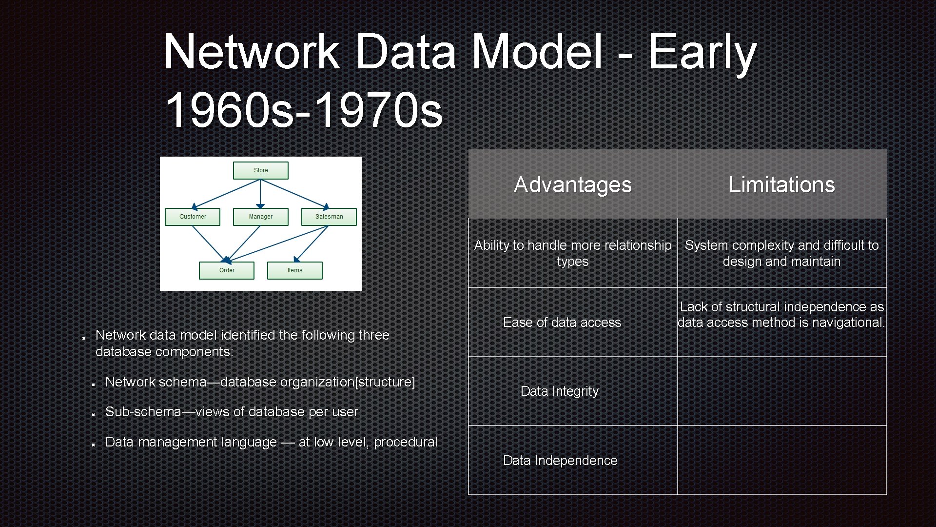 Network Data Model - Early 1960 s-1970 s Advantages Limitations Ability to handle more Network Data Model - Early 1960 s-1970 s Advantages Limitations Ability to handle more