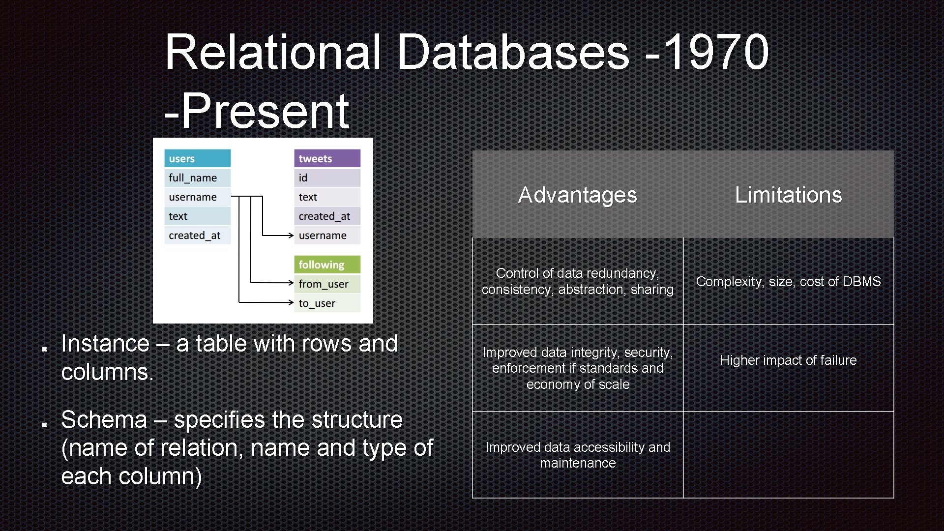 Relational Databases -1970 -Present Instance – a table with rows and columns. Schema – Relational Databases -1970 -Present Instance – a table with rows and columns. Schema –