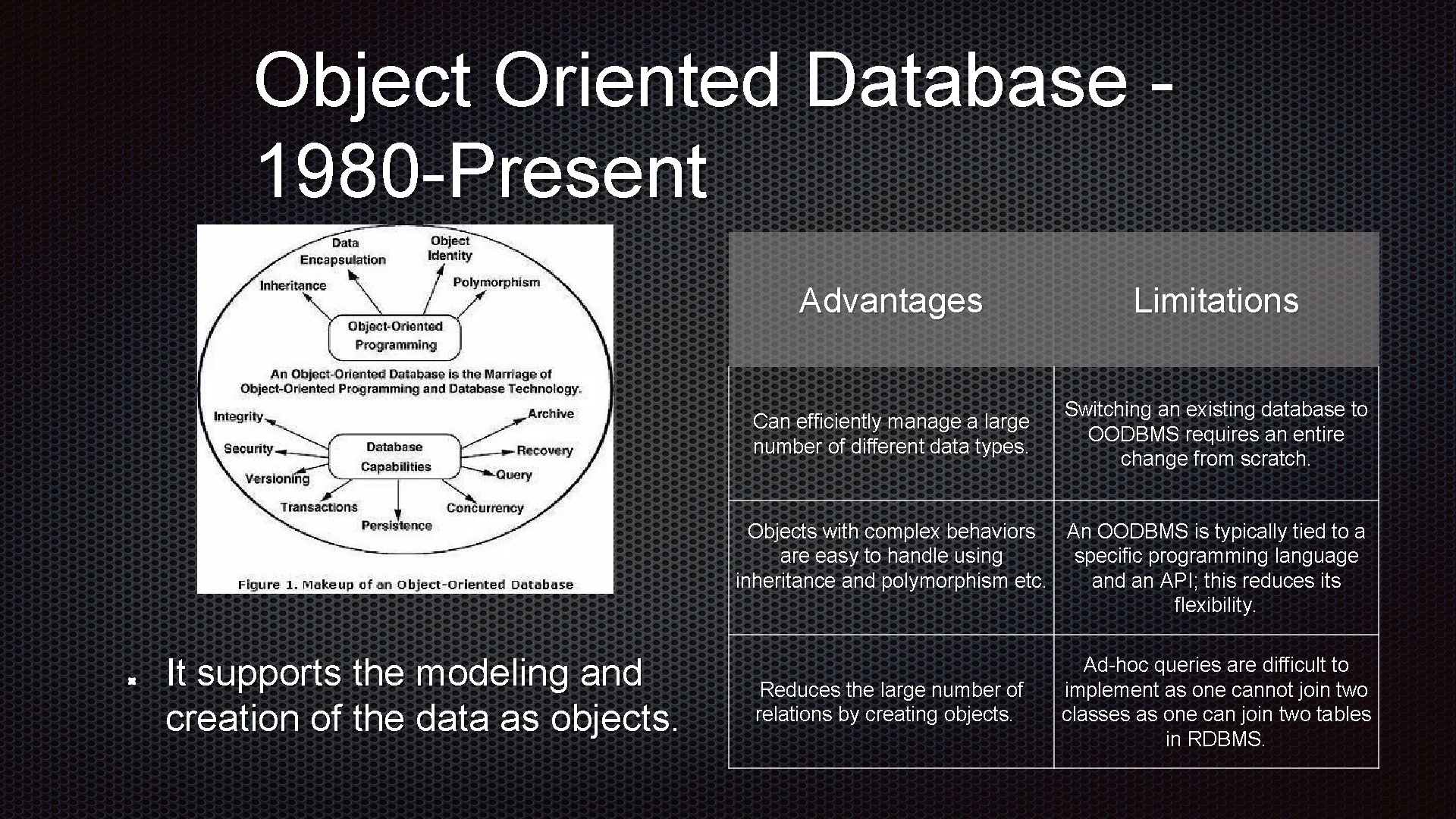 Object Oriented Database 1980 -Present Advantages Limitations Can efficiently manage a large number of Object Oriented Database 1980 -Present Advantages Limitations Can efficiently manage a large number of