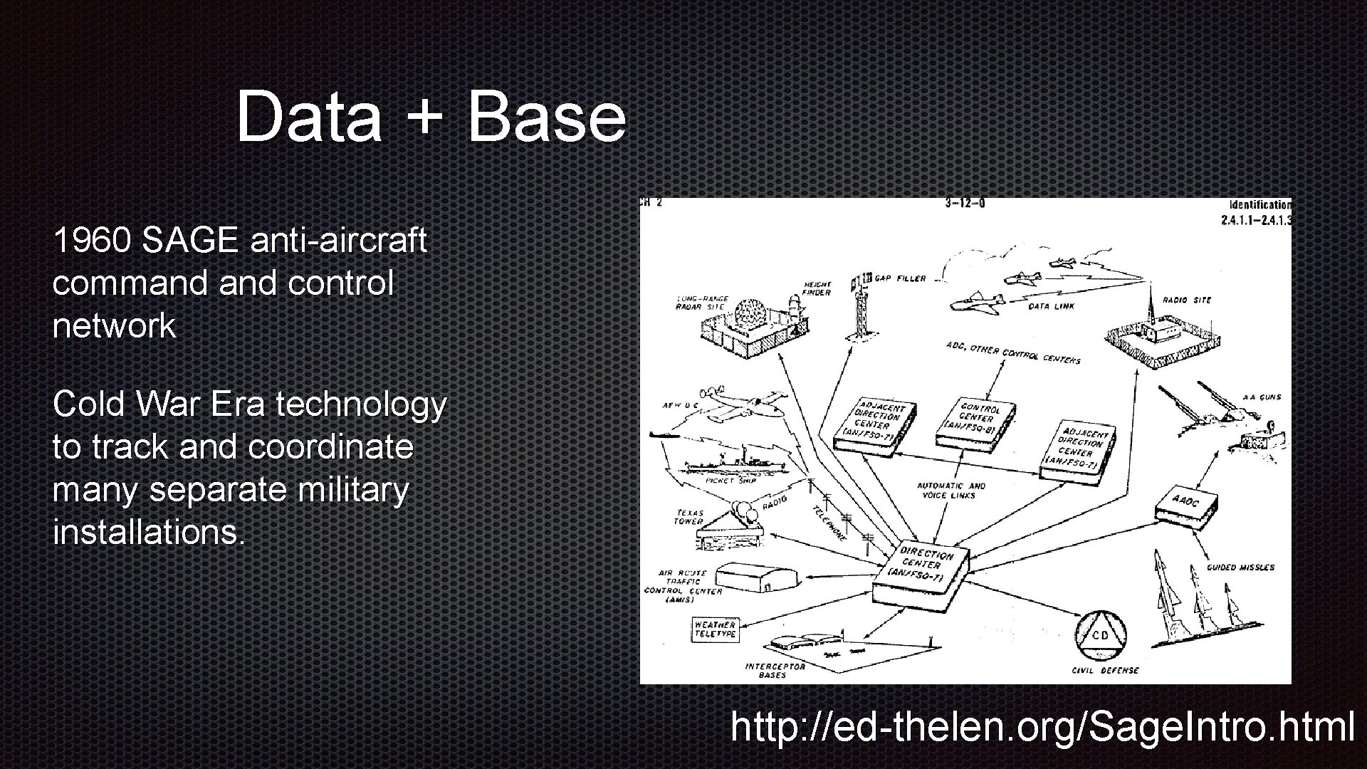 Data + Base 1960 SAGE anti-aircraft command control network Cold War Era technology to Data + Base 1960 SAGE anti-aircraft command control network Cold War Era technology to
