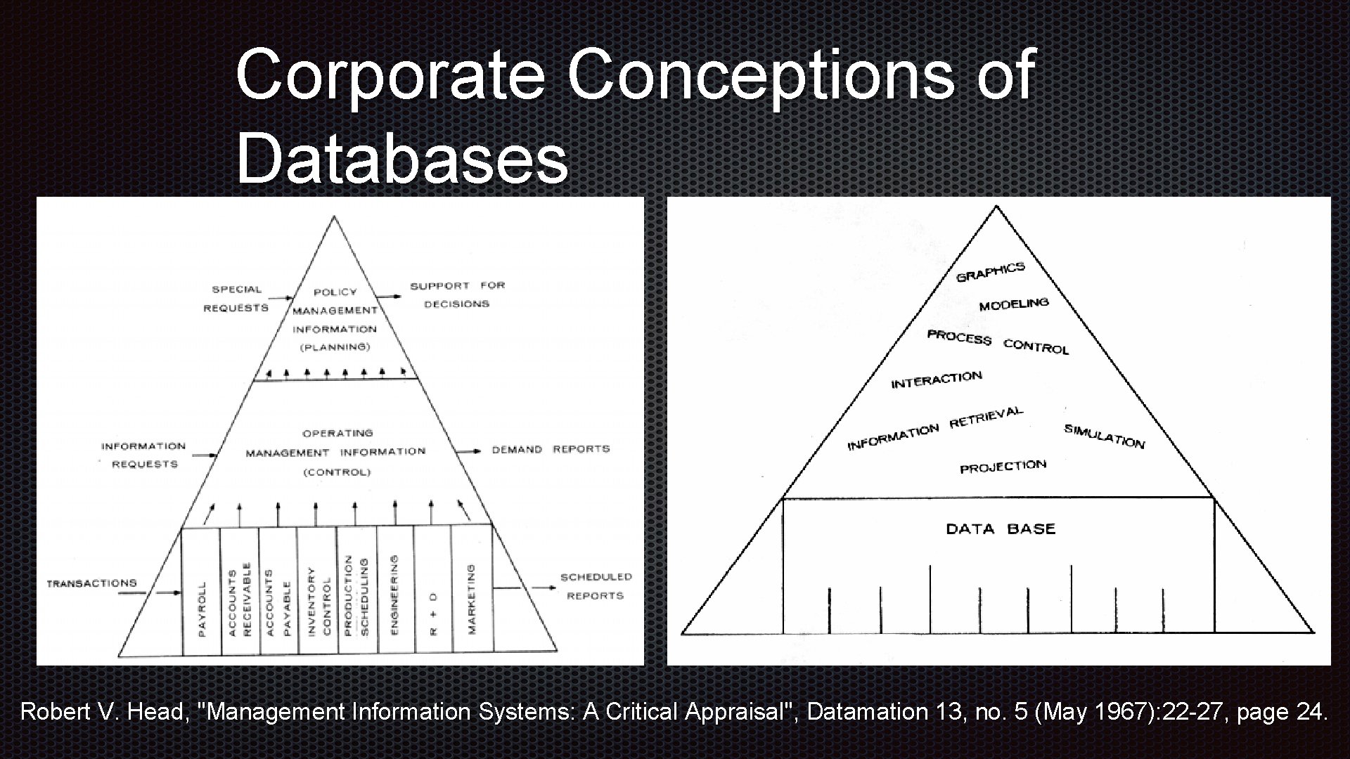Corporate Conceptions of Databases Robert V. Head, "Management Information Systems: A Critical Appraisal", Datamation Corporate Conceptions of Databases Robert V. Head, "Management Information Systems: A Critical Appraisal", Datamation