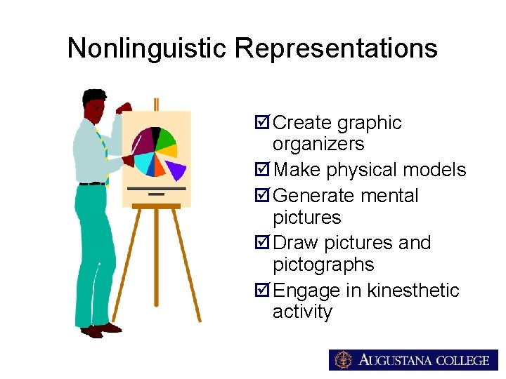 Nonlinguistic Representations þ Create graphic organizers þ Make physical models þ Generate mental pictures