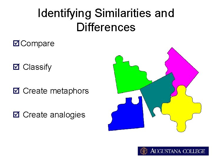 Identifying Similarities and Differences þ Compare þ Classify þ Create metaphors þ Create analogies