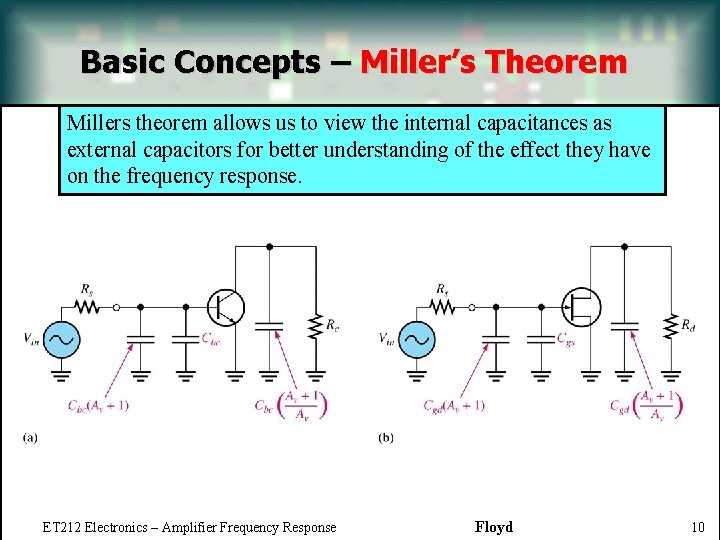 Basic Concepts – Miller’s Theorem Millers theorem allows us to view the internal capacitances