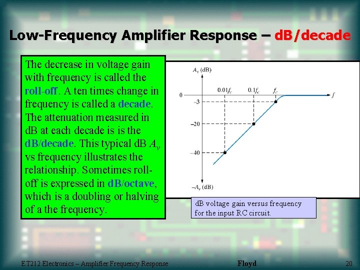 Low-Frequency Amplifier Response – d. B/decade The decrease in voltage gain with frequency is