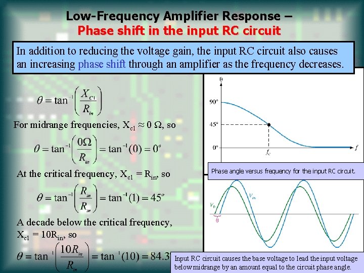 Low-Frequency Amplifier Response – Phase shift in the input RC circuit In addition to