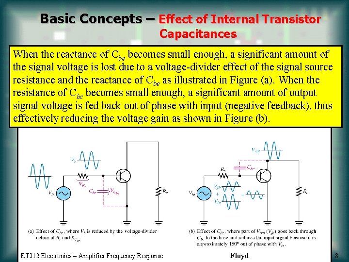 Basic Concepts – Effect of Internal Transistor Capacitances When the reactance of Cbe becomes