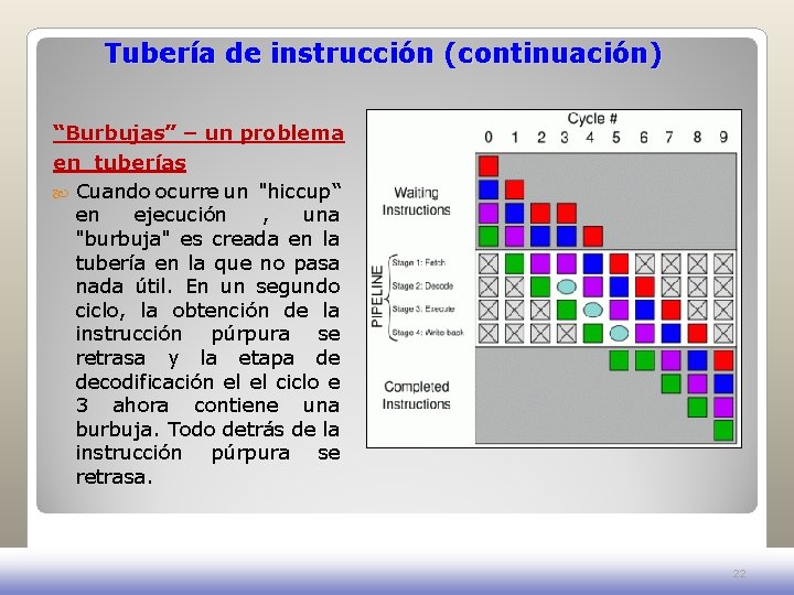 Tubería de instrucción (continuación) “Burbujas” – un problema en tuberías Cuando ocurre un "hiccup“ Tubería de instrucción (continuación) “Burbujas” – un problema en tuberías Cuando ocurre un "hiccup“