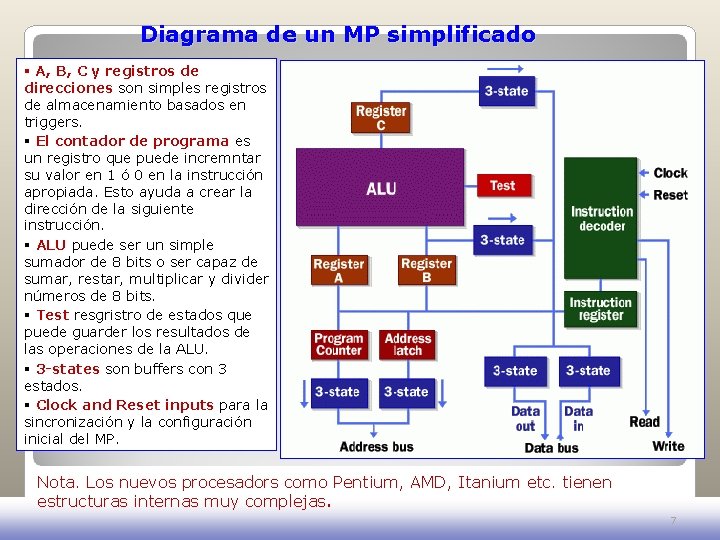 Diagrama de un MP simplificado § A, B, C y registros de direcciones son Diagrama de un MP simplificado § A, B, C y registros de direcciones son