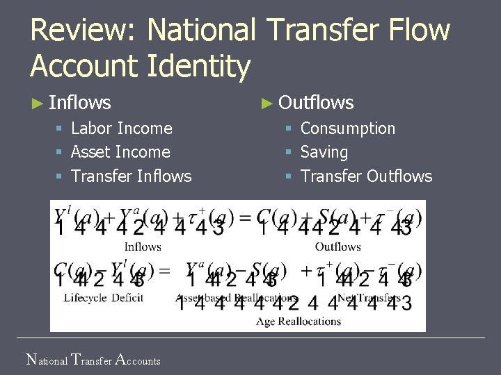 Review: National Transfer Flow Account Identity ► Inflows § § § Labor Income Asset