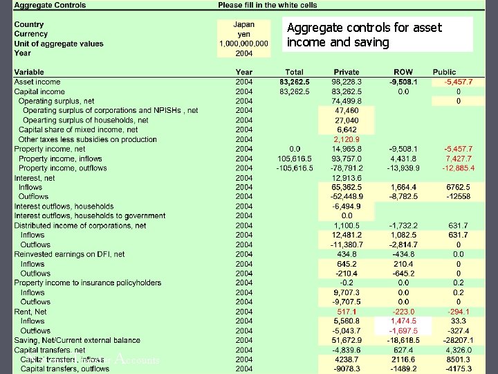 Aggregate controls for asset income and saving National Transfer Accounts 