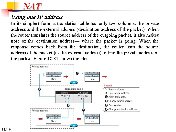 NAT Using one IP address In its simplest form, a translation table has only