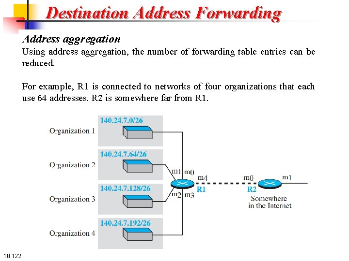 Destination Address Forwarding Address aggregation Using address aggregation, the number of forwarding table entries