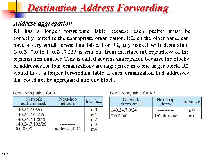 Destination Address Forwarding Address aggregation R 1 has a longer forwarding table because each