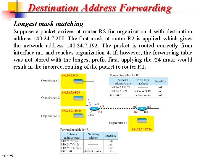 Destination Address Forwarding Longest mask matching Suppose a packet arrives at router R 2