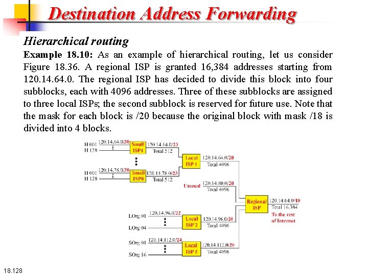 Destination Address Forwarding Hierarchical routing Example 18. 10: As an example of hierarchical routing,