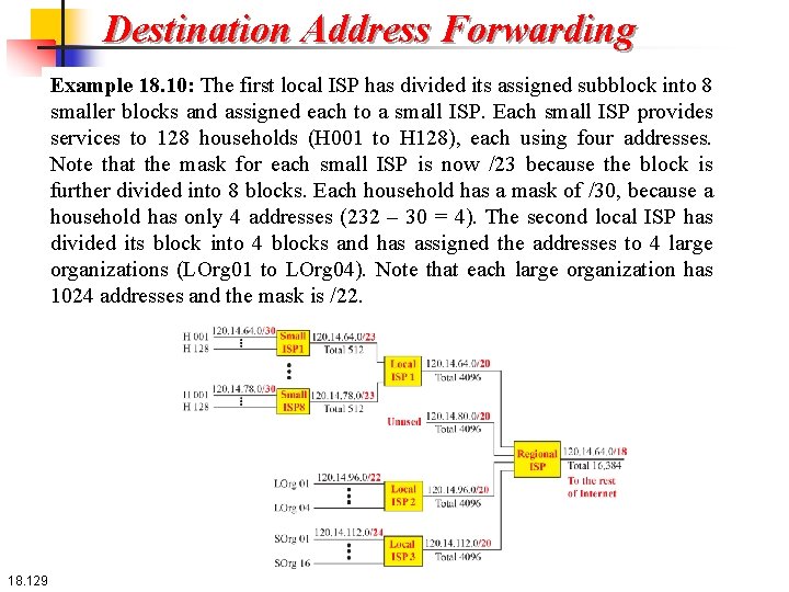 Destination Address Forwarding Example 18. 10: The first local ISP has divided its assigned