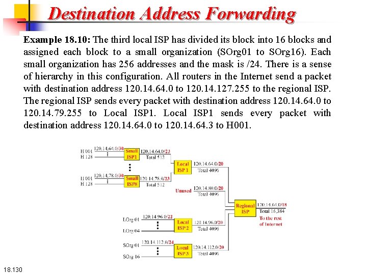 Destination Address Forwarding Example 18. 10: The third local ISP has divided its block
