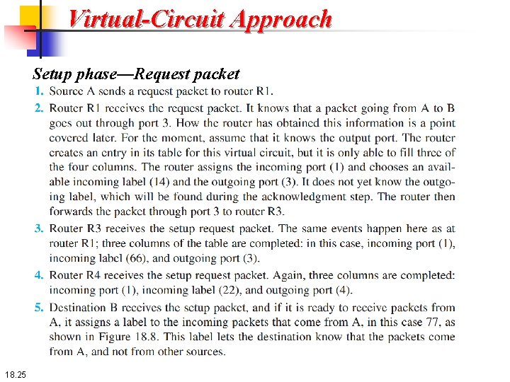 Virtual-Circuit Approach Setup phase—Request packet 18. 25 