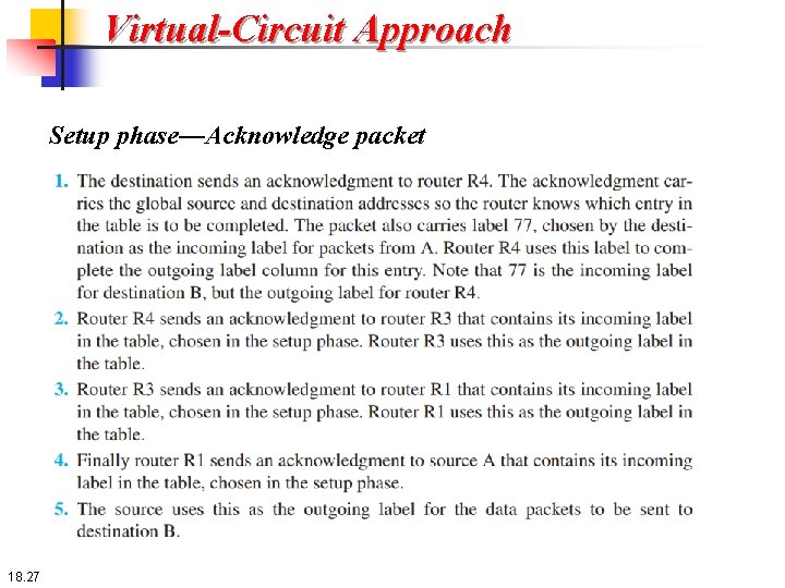 Virtual-Circuit Approach Setup phase—Acknowledge packet 18. 27 