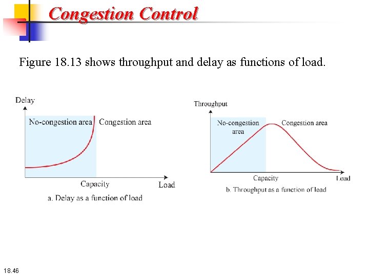 Congestion Control Figure 18. 13 shows throughput and delay as functions of load. 18.