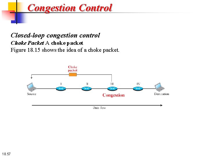 Congestion Control Closed-loop congestion control Choke Packet A choke packet Figure 18. 15 shows