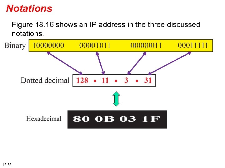 Notations Figure 18. 16 shows an IP address in the three discussed notations. 18.