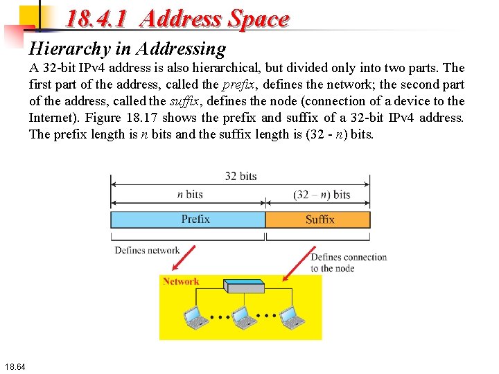 18. 4. 1 Address Space Hierarchy in Addressing A 32 -bit IPv 4 address