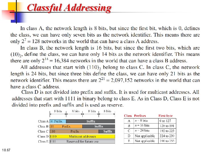 Classful Addressing 18. 67 