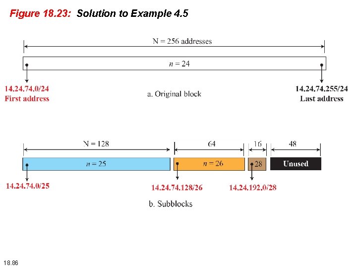 Figure 18. 23: Solution to Example 4. 5 18. 86 