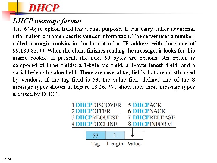 DHCP message format The 64 -byte option field has a dual purpose. It can