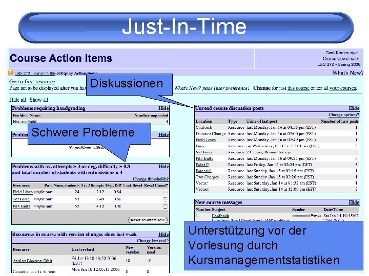 Just-In-Time Diskussionen Schwere Probleme Unterstützung vor der Vorlesung durch Kursmanagementstatistiken 