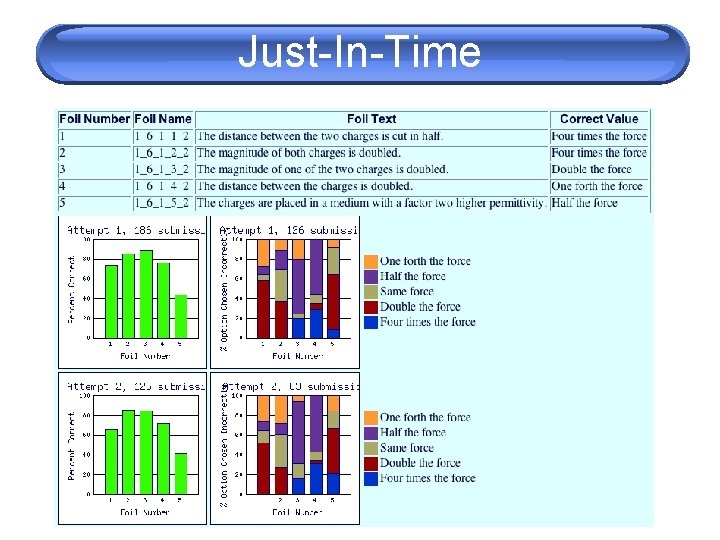 Just-In-Time 