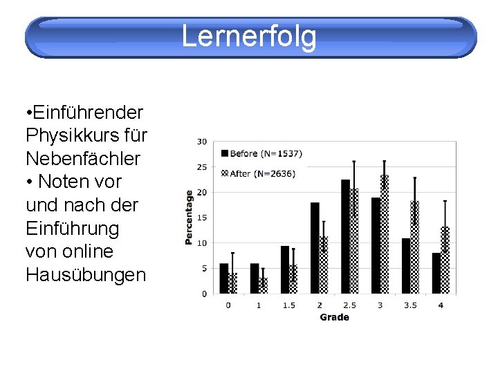 Lernerfolg • Einführender Physikkurs für Nebenfächler • Noten vor und nach der Einführung von