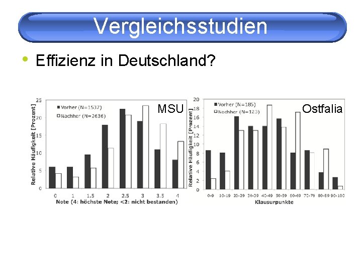 Vergleichsstudien • Effizienz in Deutschland? MSU Ostfalia 