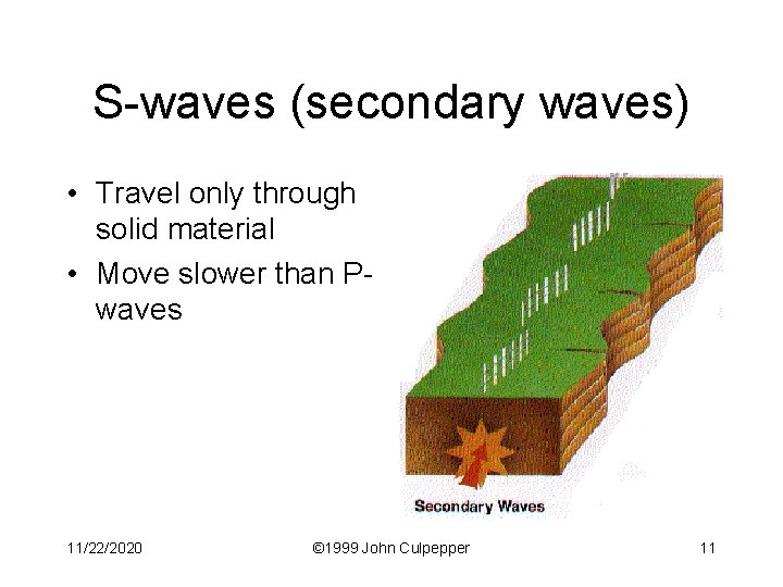 S-waves (secondary waves) • Travel only through solid material • Move slower than Pwaves