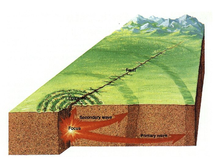 11/22/2020 © 1999 John Culpepper 13 