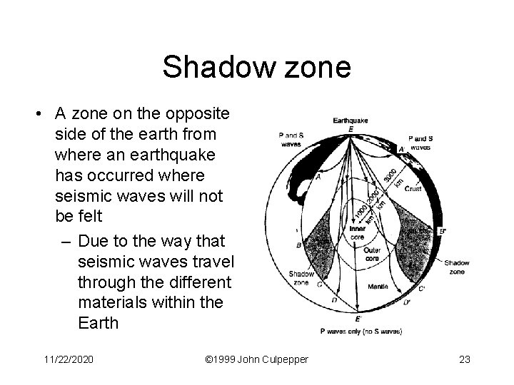 Shadow zone • A zone on the opposite side of the earth from where