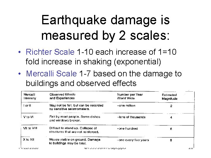 Earthquake damage is measured by 2 scales: • Richter Scale 1 -10 each increase