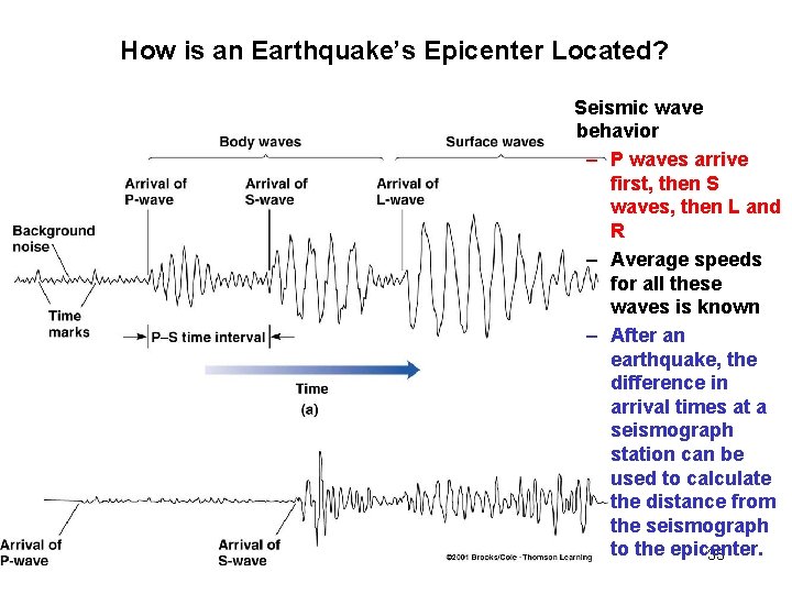 How is an Earthquake’s Epicenter Located? 11/22/2020 © 1999 John Culpepper Seismic wave behavior