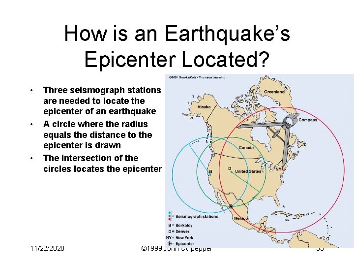 How is an Earthquake’s Epicenter Located? • • • Three seismograph stations are needed