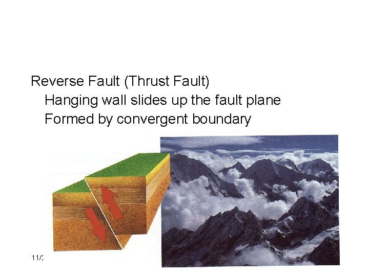 Reverse Fault (Thrust Fault) Hanging wall slides up the fault plane Formed by convergent